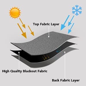 Silver Blackout Curtains - steel Grommets - thermal Insulated fabric – for room darkness – 1 panel