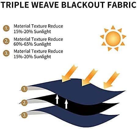 Navy Blackout Curtains - steel Grommets - thermal Insulated fabric – for room darkness – 1 panel