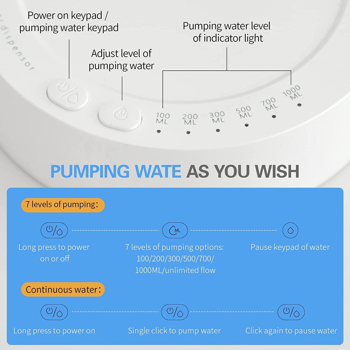 Water Dispenser,Desktop Water Bottle Pump,6 Levels of Quantitative USB Automatic Multifunctional Smart Pumping Machine Low Noise for Office,Kitchen,Camping
