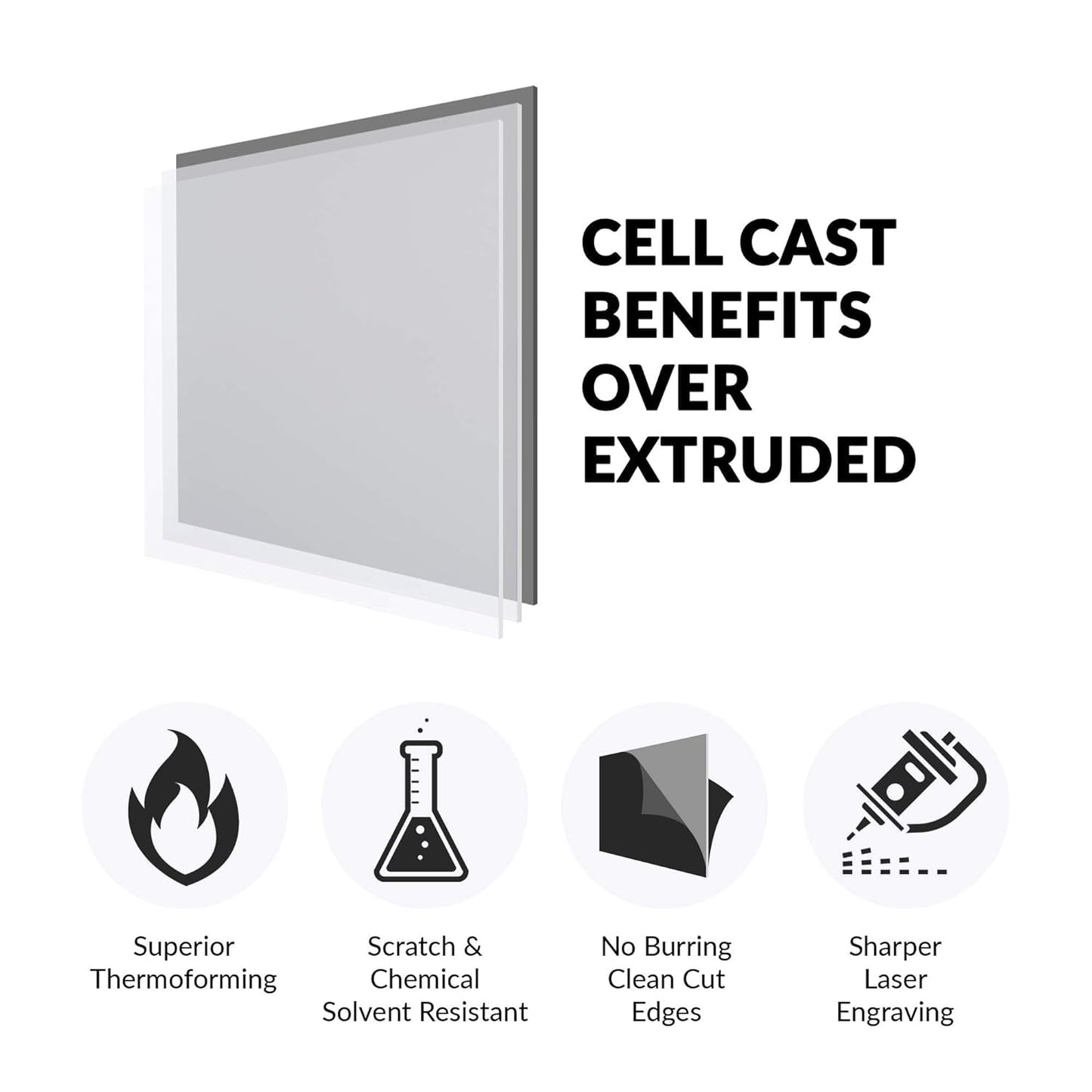 Clear Cast Acrylic Sheet, 30.5 x 30.5 cm, 10 mm Thick Plexiglass Panel with Protective Paper, Transparent Plastic Board for Crafts, Displays, Signs, and Laser Cutting Projects