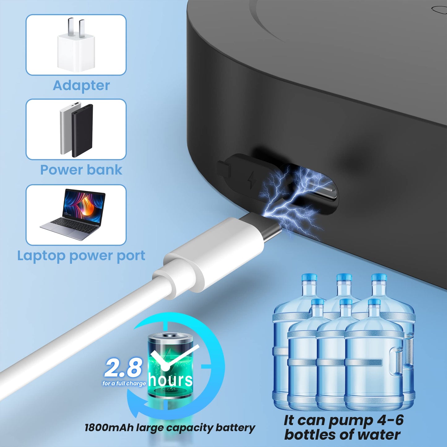 Desktop Water Dispenser - 5 Gallon Water Dispenser Universal, Smart Table Water Dispenser with LED Lights, Bedside Water Jug Dispenser, Automatic Drinking Water Bottle Pump for Home, Office, Camping