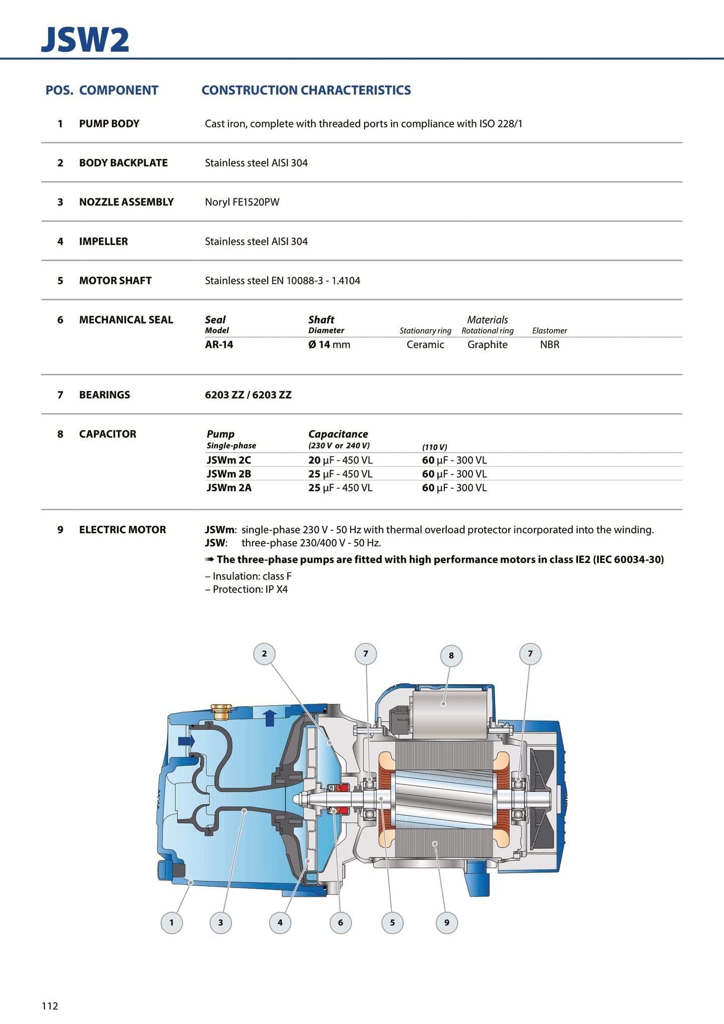 Pedrollo Self Priming Jet Water Pump (1 HP, JSWM2C)