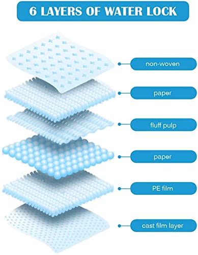 Pet Pee Pads, Dog Training Pee Pads, ATDONE Disposable Healthy Nappy Mat For Dog Cat, Keep Healthy Clean Odor Eliminating Super Absorbent Leak proof pads (M - 45x60cm 50PCS Blue)