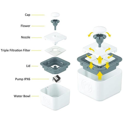 WENGTY 2.5L Electric Automatic Smart Pet Dog Cat Drinking Water Fountain | Ultra Quiet Water Dispenser With Filter and Super Long Life