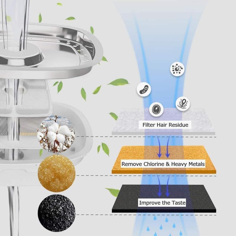 RIGJAK Dog Cat Water Fountain | Cat Drinking Fountain Automatic Water Dispenser | 2.5L Electric Automatic Smart Pet Dog Cat Drinking Water Dispenser