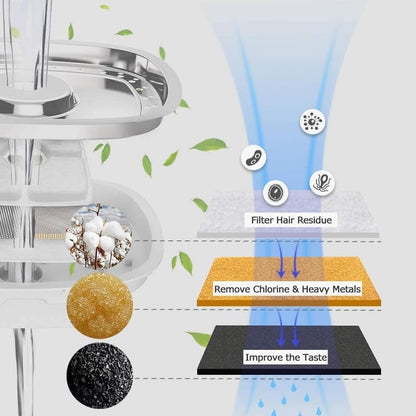 RIGJAK Dog Cat Water Fountain | Cat Drinking Fountain Automatic Water Dispenser | 2.5L Electric Automatic Smart Pet Dog Cat Drinking Water Dispenser