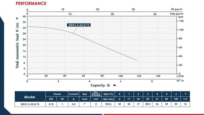 APT QDX1.5 1 hp submersible pump طلمبة غاطس زهر رواسب 34 م " by circle tools