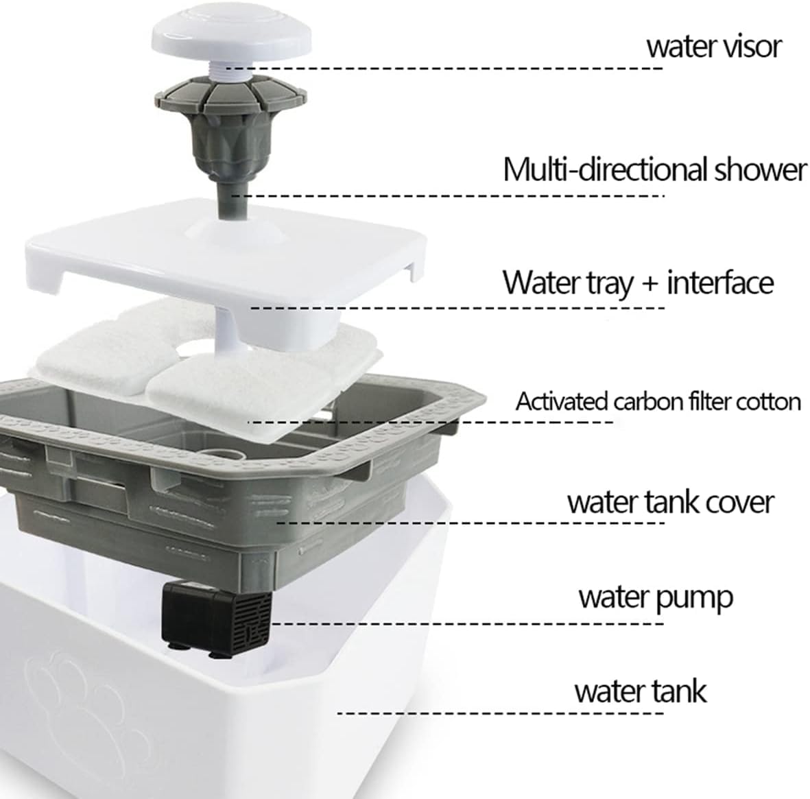 GION Cats Dog Water Fountain Animal Water Dispenser 2.5L Automatic Pet Drinking Fountain for Cats Kitty Indoor and Small Pets, Ultra Quiet Cat Drinking Fountain with Filter (1Pcs)