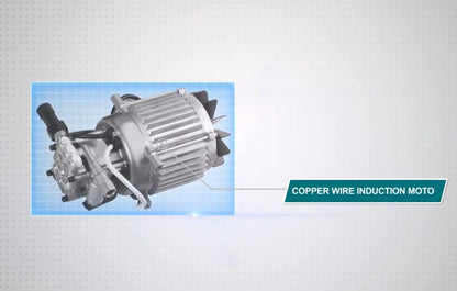 Mr. Light Lights Your Life Total TGT11236 High Pressure Washer With High Performance - Teal White