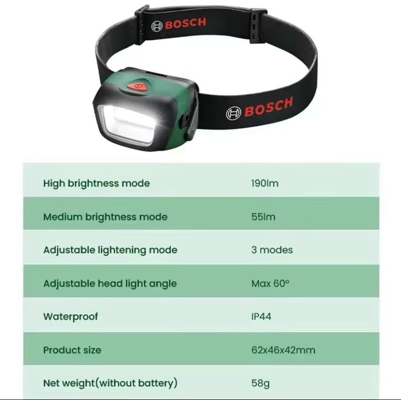 Bosch Rechargeable Headlamp for Adults with 300 Lumens USB Head Lamp with Lightweight