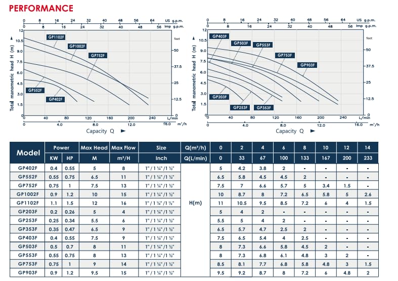 Submersible Pump 0.75HP 220V 8M 11000L/H 5mmGrain Size-Clean Water (GP553F)