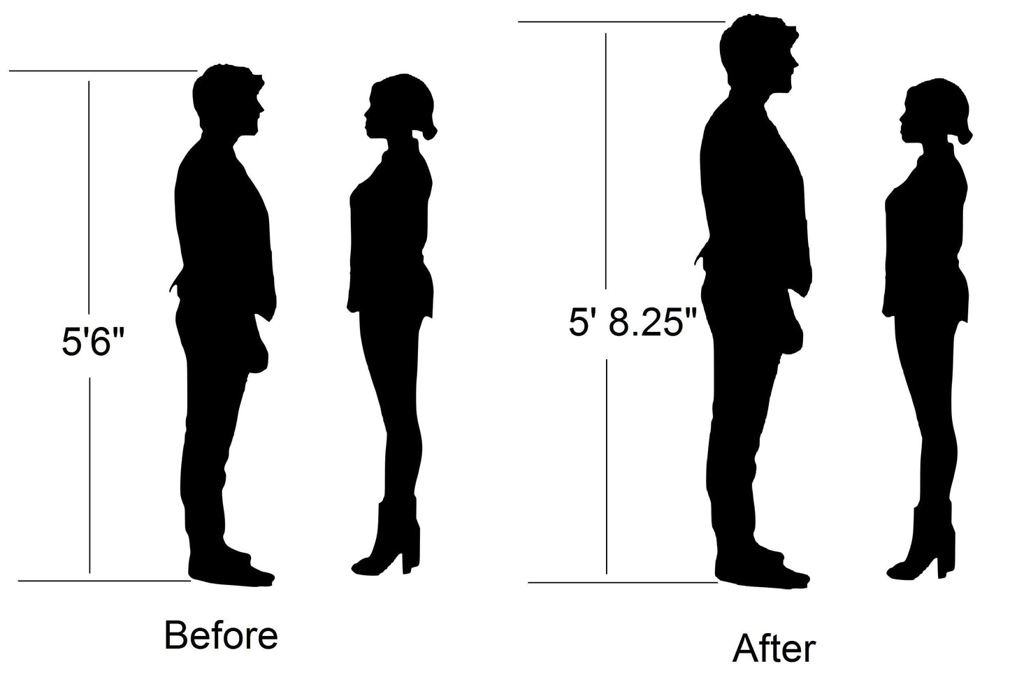 Jazame Height Increase Insoles for Men & Women - 3-Layer Air-Up Elevator Shoes Lift Kit - Arch Support - Black - Unisex Adults