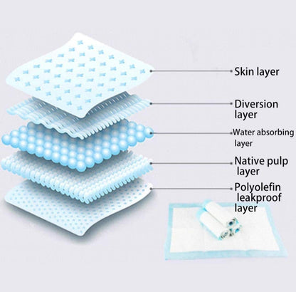 50pcs Pets Pee Pads Disposable Absorbent Quick Drying Leak-Proof Pads for Potty Training 60x90cm