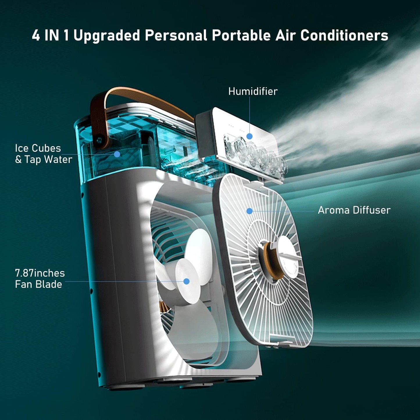 UNUSROOM Mini Air Conditioners,Portable Air Cooler?700ml Evaporative Air Cooler 3 Speeds,USB Personal Air Conditioner with 7 LED Light?1-3H Timer Portable AC Cooling Fan for car Home Office Room