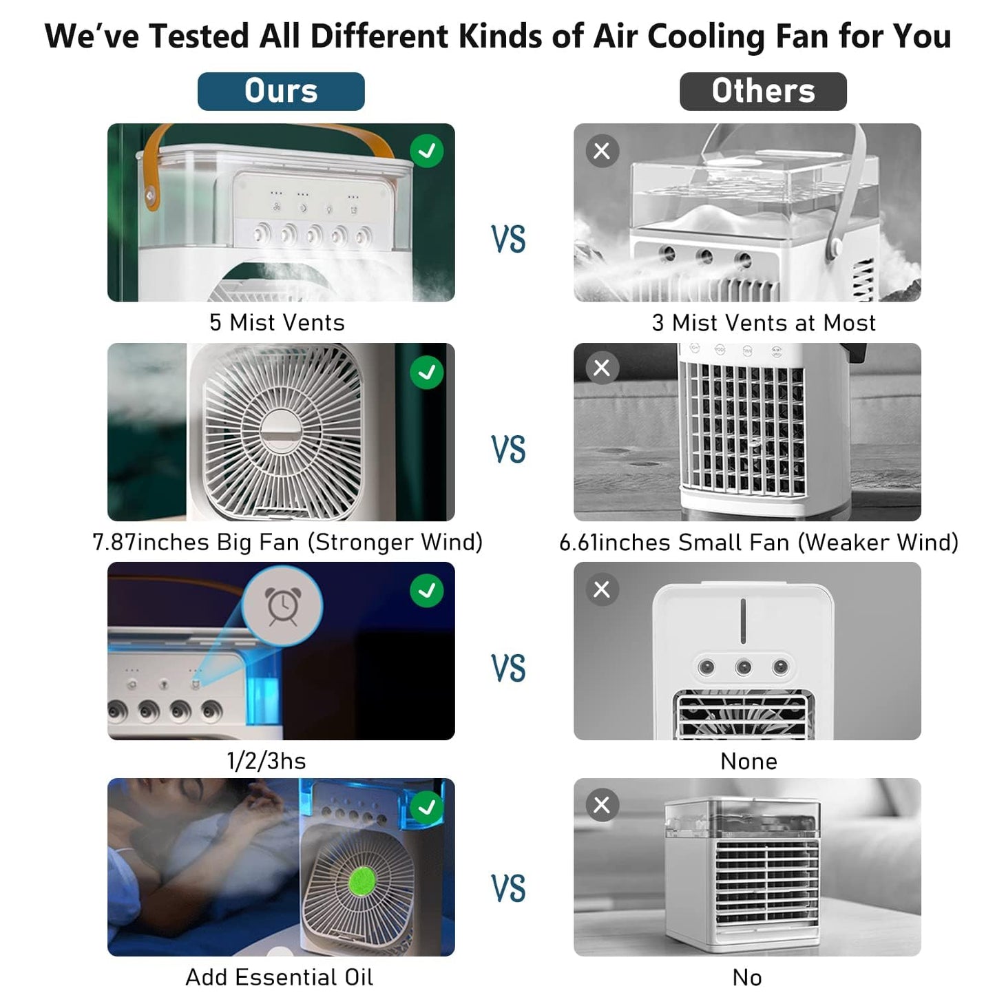 UNUSROOM Mini Air Conditioners,Portable Air Cooler?700ml Evaporative Air Cooler 3 Speeds,USB Personal Air Conditioner with 7 LED Light?1-3H Timer Portable AC Cooling Fan for car Home Office Room