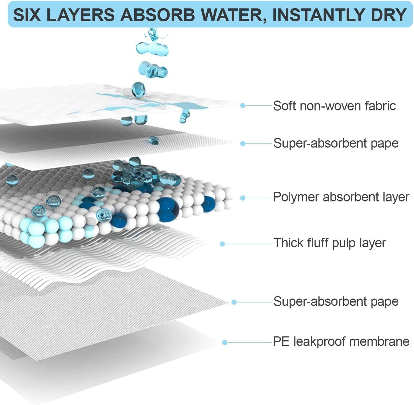 Imported Disposable Super Absorbant Puppy Pads (Blue, Pack of 80,60x90cm)