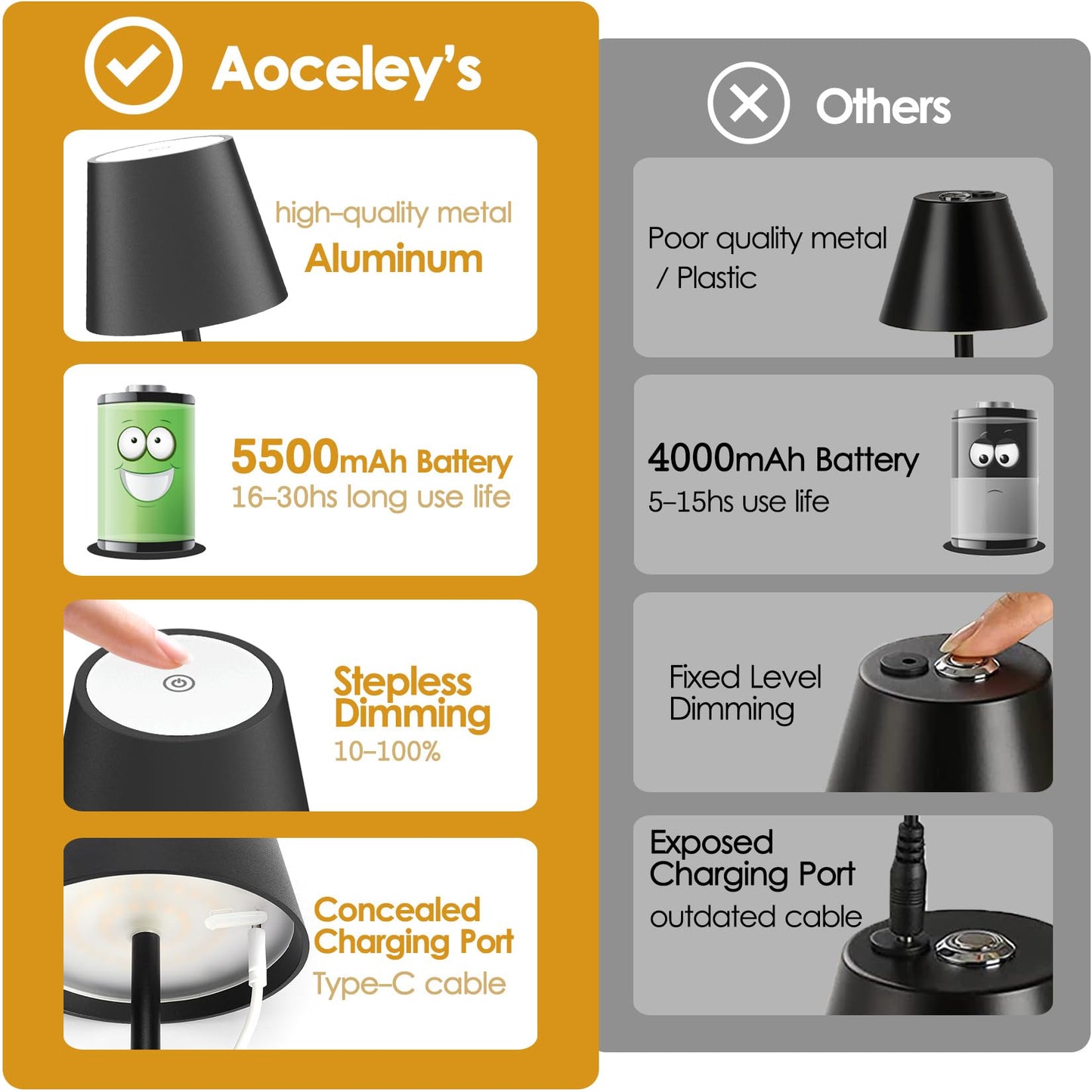 2-Pack LED Cordless Table Lamp, Rechargeable Battery Desk lamp 3W 5500mAh Battery Operated Stepless Dimming Modern Portable Table Light for Restaurant/Dinner/Bedroom/Outdoor IP54 Waterproof (Black)