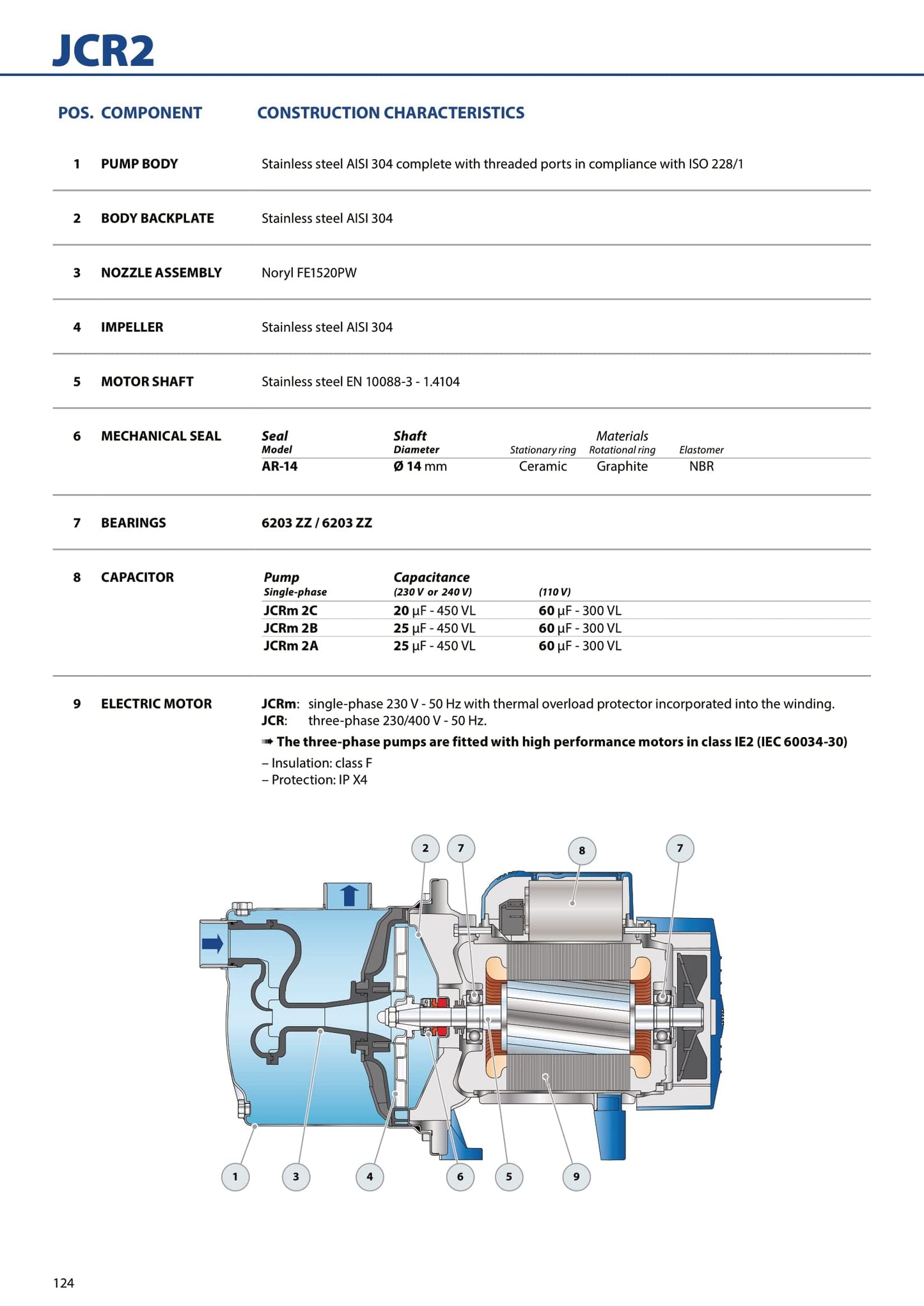 Pedrollo JCRm2C Stainless Steel 1 Horse Self Prep Water Motor