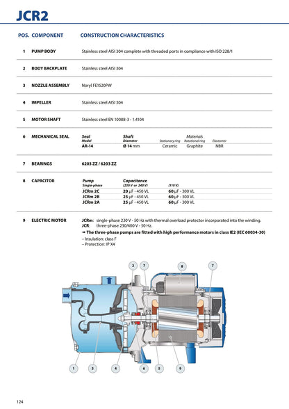 Pedrollo JCRm2C Stainless Steel 1 Horse Self Prep Water Motor