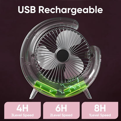 Osuke 5 inch Personal Desk Fan with LED Light,3 Speeds Portable Table Fan 180° Tilt,USB Rechargeable Battery Powered Fan,Quiet Cooling Fan for Bedroom Office Outdoor Camping Fan
