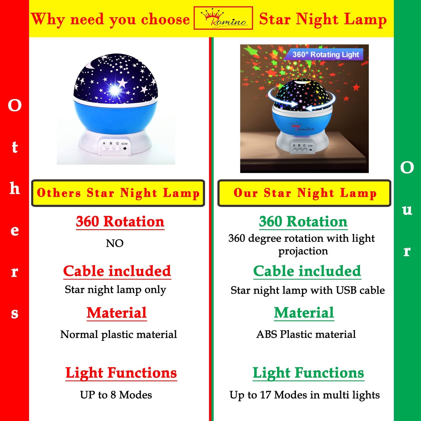 ROMINO Star Master 360 Degree Rotating Moon Night Light Lamp Projector with Colors and USB Cable for Kids Room (Blue)